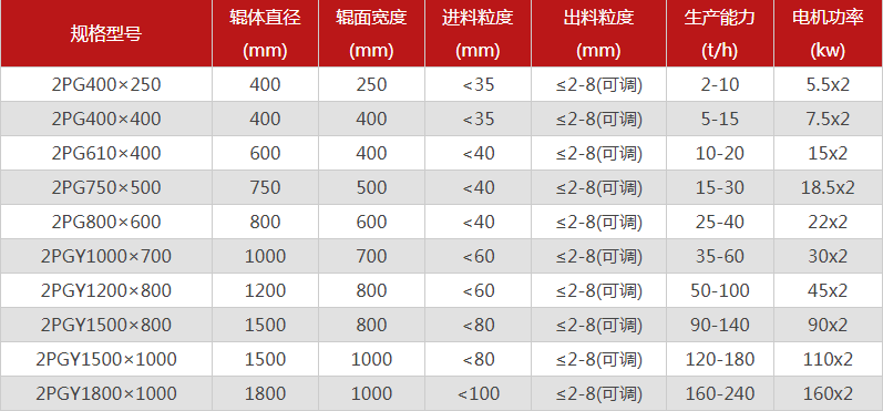 哪個廠家花崗巖制砂機型號選擇多，有哪些優(yōu)勢推薦？