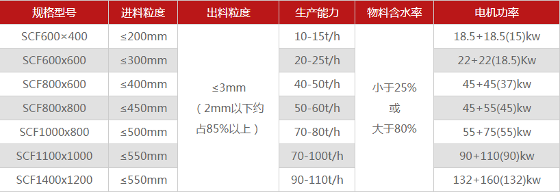 河南煤矸石破碎機(jī)有哪些型號(hào)可選，多少錢一臺(tái)？